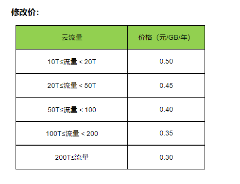 小程序